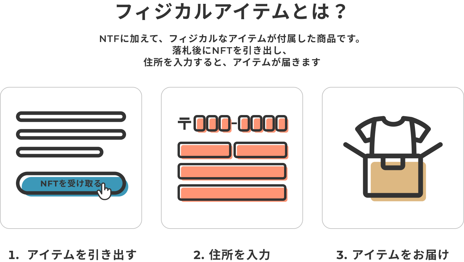what is a NFT with physical item